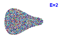 Poincar� section A=2, E=2